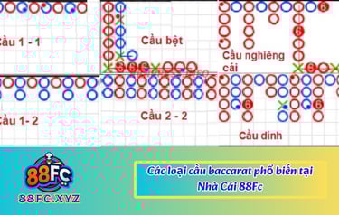 cách bắt cầu baccarat 88fc