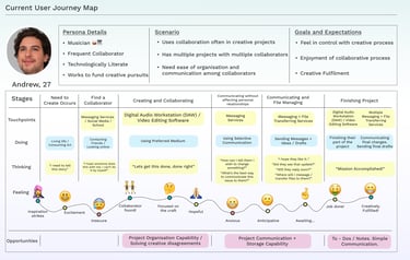 Current User Journey Map