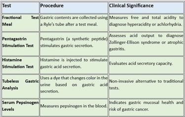 gastric function & significance