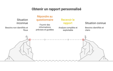 schéma parcours clyo
