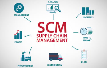 Supply chain management categories
