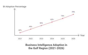 business intelligenc 