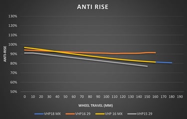 Anti rise Kavenz