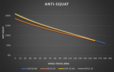 Anti squat Kavenz