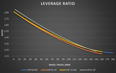 Leverage ratio kavenz