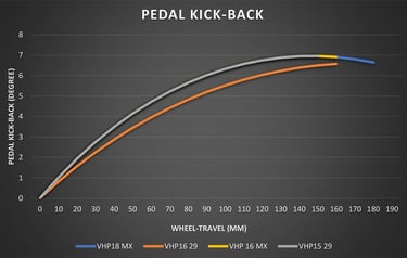 Pedal kick back Kavenz