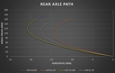 Rear axle path Kavenz