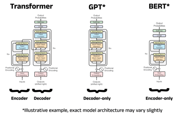 a diagram of a computer generated image of a computer generated image of a computer generated