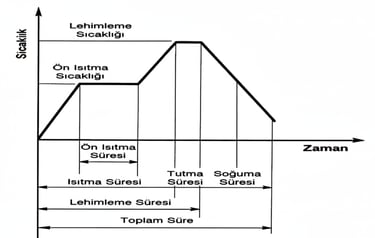 Bakır boru Lehimleme