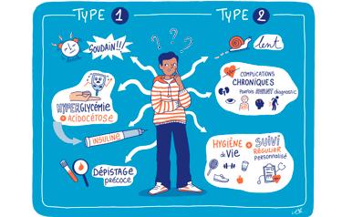 sketchnote describing diabetes 1 & 2