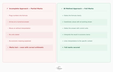 IB Economics Calculations Book Theibtrainer.com Approach