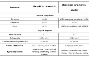 the photo of Grit VS. Micro Powder