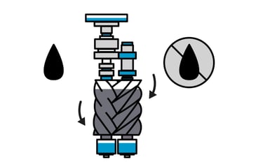 oilfree-or-lubricated