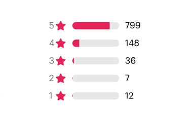 Auckland International Film Club's 4.7-star rating based on 1000+ event reviews.