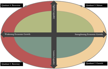WanStone Capital Flagship Investment Framework | The WanStone Map | ChengWan Zheng