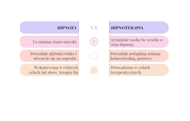 Hipnoza vs Hipnoterapia