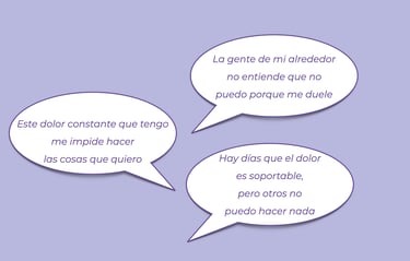 Este dolor constante que tengo me impide hacer las cosas que quiero