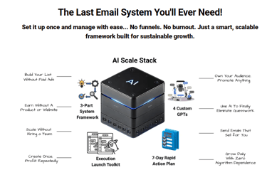 AI ScaleStack Review,AI ScaleStack price, AI ScaleStack OTO, AI ScaleStack upsells, AI ScaleStack  