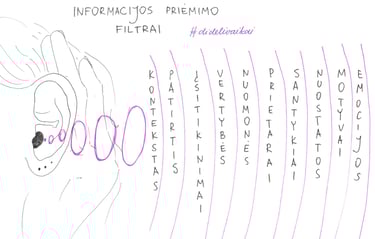informacijos gavimo filtrai 