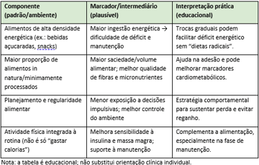 Nota: a tabela é educacional; não substitui orientação clínica individual.