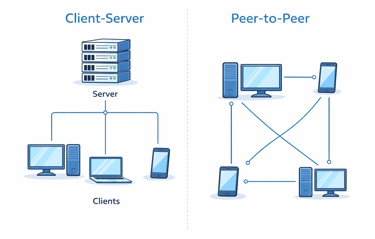 Client-Server vs Peer-to-Peer