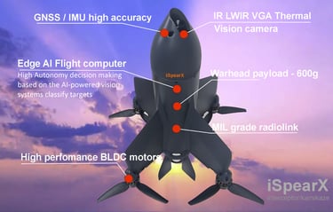 iSpearX UAV interceptor kamikaze
