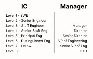 The Dual-Track Career Path