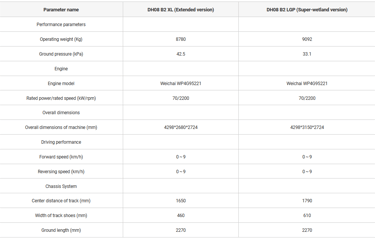 a brand new HWDH08-B2 Bulldozer specification is shown in this image