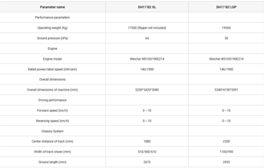 Brand New 140kW HWDH17-B2 Bulldozer specification image