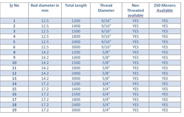 earth rod sizes