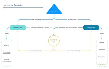 a diagram of a business model for a business