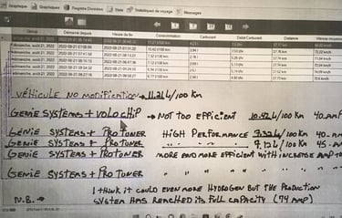 Hydrogen generators, hydrogen generator in car, hydrogen converter for cars, save on gas, water to gas, gas hho, hho