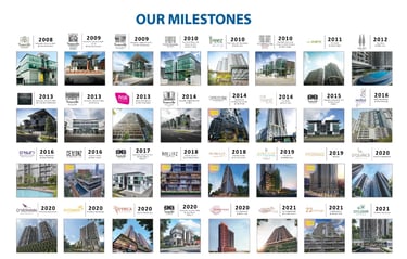 EXSIM Milestone