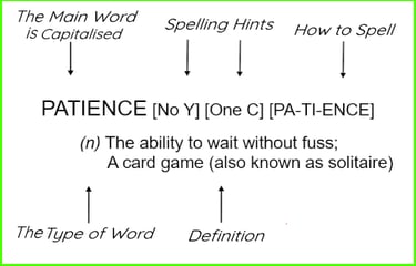 How The Dyslexia Dictionary works: Correct