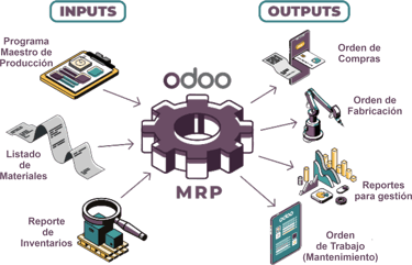 MRP Odoo