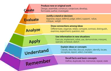 Every Student is different and have a different success pattern so writes a different success story