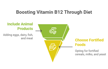  B12-Rich Foods to Your Diet