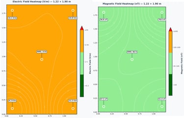 EMF fields on a matress, high in the corners