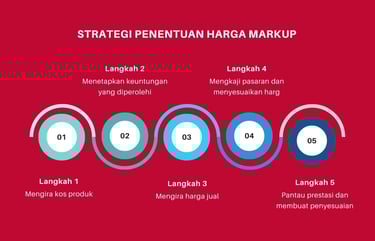 strategi penetapan harga markup