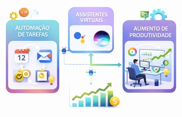 automacao ia produtividade assistentes