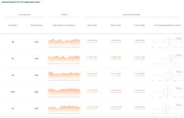 Executive summary dashboard with dimension-based performance metrics and trendline charts