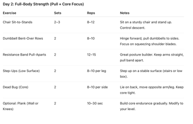 a table with a list of different types of exercise