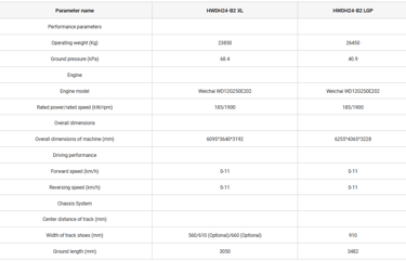 Brand New 185kW HWDH24-B2 Bulldozer specification image