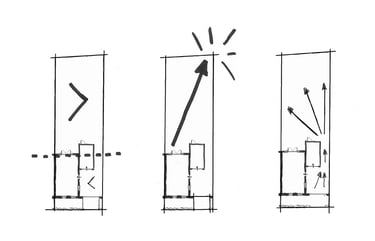 Themakaartjes analyse 
