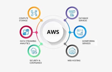 aws feature
