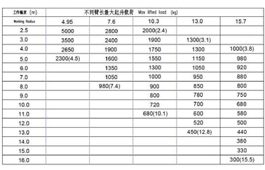 SQS125G-5parameters