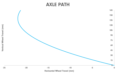Deviate Claymore axle path terrengsykkel stisykkel endurosykkel