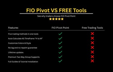 Pivot Point Strategy