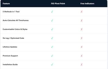 FIO pivot point feature