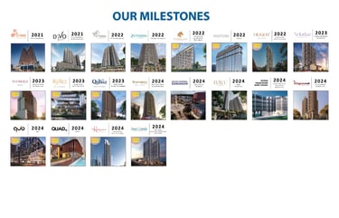 EXSIM Milestone